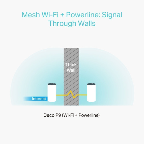 Imagen 4 de 6 de Sistema Mesh Tp Link Deco P9 Dual Band Gigabit Ac1200 X2 Kit