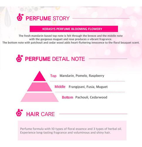 Perfume Shampoo Blooming & Flowery