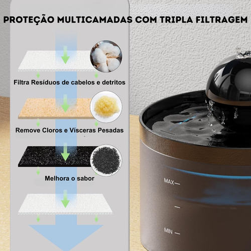 Kit 4 Filtros Para Bebedouro Fonte De Água Pet Cães Gatos