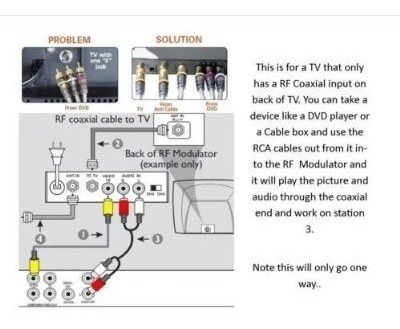 Interruptor Tv Modulador Rf De Audio Y Vídeo Rca Ant Entrada