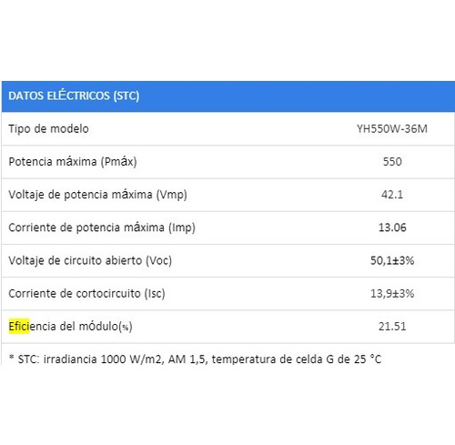 Panel Solar Fotovoltaico Monocristalino 550w Prity