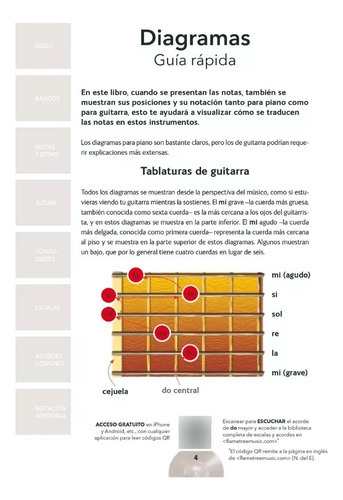 Conceptos Básicos De Música Habilidades Básicas, De Jackson, Jake. Editorial Trillas, Tapa Blanda En Español, 2021