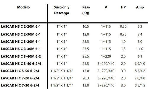 Imagen 3 de 6 de Bomba Centrífuga Multietapas 3hp /3fx220-440v/ C 7-306-2/4