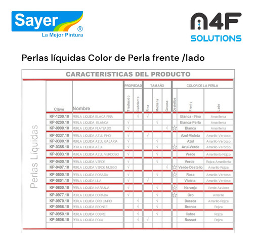 Perla Líquida Sayer Automotiva Kp-0337 Azul Fino Aperlado