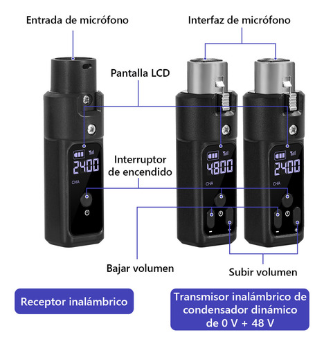 Sistema De Micrófonos Inalámbricos Transmisor Y Receptor x3 Casita Color Negro