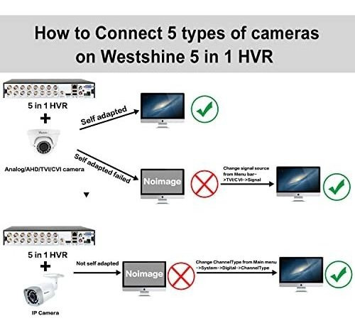 Dvr Westshine 1080n De 16 Canales, Videovigilancia Doméstica