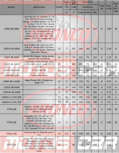 Imagen 2 de 5 de Bateria Moto 12n10-3b De Gel Motoscba
