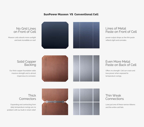 Imagen 3 de 4 de Panel Solar Sunpower Maxeon 470