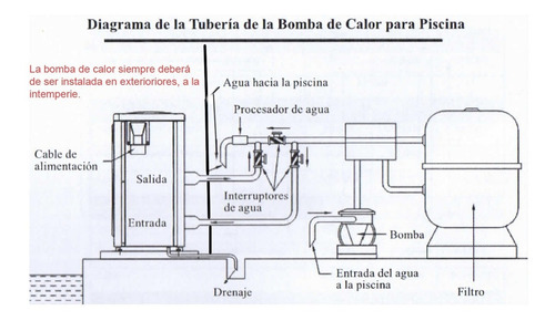 Imagen 6 de 6 de Bomba De Calor Oris Full Inverter 30,000 Btu Albercas Y Spa