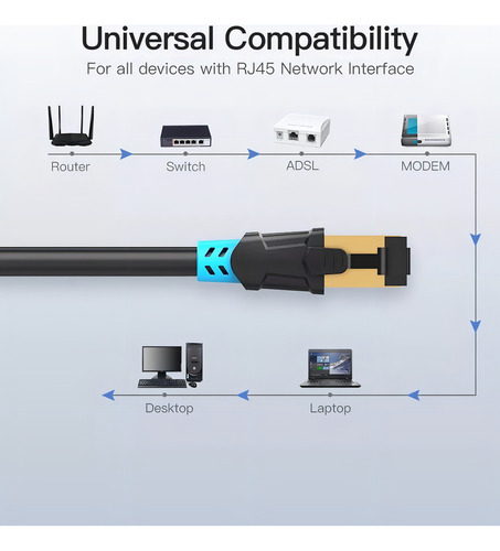 Cable De Red Vention Cat6 Certificado - 0,75 Metros - Blindado Reforzado - Premium Patch Cord - Sstp Rj45 Ethernet 1000 Mbps - 250 Mhz - Cobre - Pc - Notebook - Servidores - Blanco - Vap-a06-b075