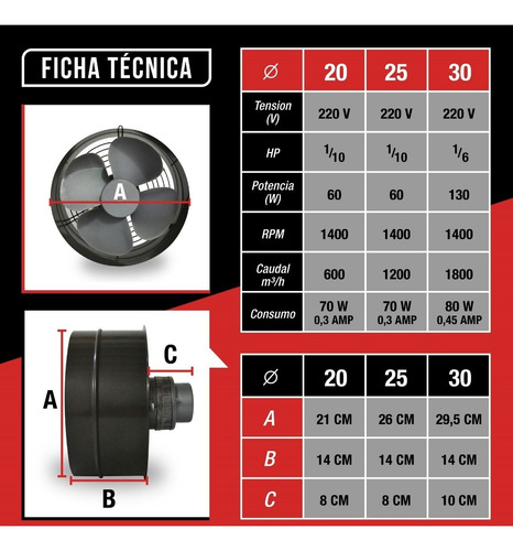 Imagen 7 de 10 de Extractor Aire Emv Semi Industrial 25 Cm Reversible Motor Con Rulemanes