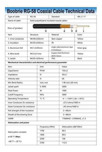 Boobrie Bnc Macho A So239 Cable Rgft Uhf Femenino A Bnc A De