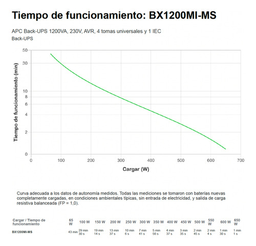 Ups Apc 1200 Va Bx1200mi-ms Interactiva 5 Salidas