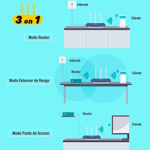 Router Tp-link Archer C20 V4 Azul Y Blanco 220v
