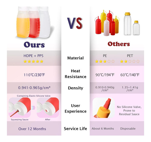 Condimento Botellas De Expulsión Para Ketchup Salsa Picante
