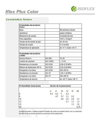 Imagen 4 de 4 de Iflex Plus Ms Color Arena Sellador Adhiere En Sup. Humedas