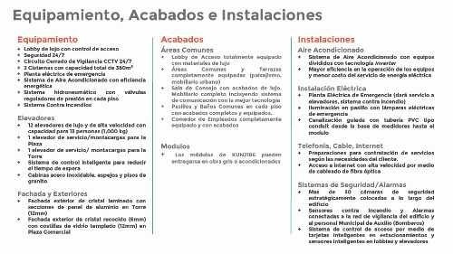 Imagen 4 de 4 de Consultorio Venta Avenida Bonampak