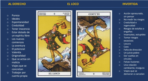Tarot De Bolsillo. Cartas + Fichas Guía. Para Imprimir