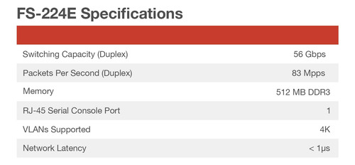 Conmutador Fortinet Fortiswitch 224e De Nivel 2/3 (fs-224e)