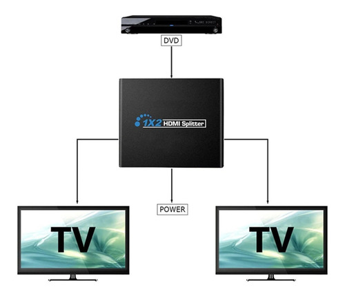 Imagen 2 de 3 de Splitter Hdmi 1x2 Activo 1.4 Full Hd 1080p 3d Metálico