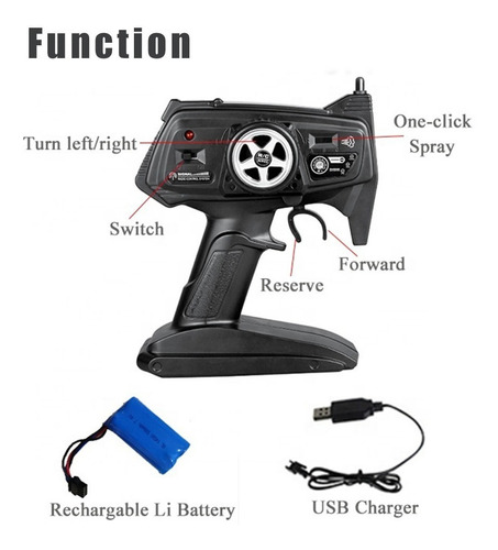 Imagen 4 de 6 de Auto Control Remoto Formula 1, Metalico, Humo, Sonidos Mz