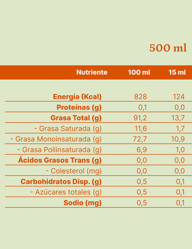 Aceite De Oliva Extra Virgen Olave Organico 1 X 500 Ml