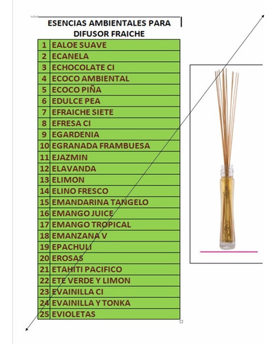 Lote De 10 Ecencia Para Difusor De Fraiche De 80mililitros