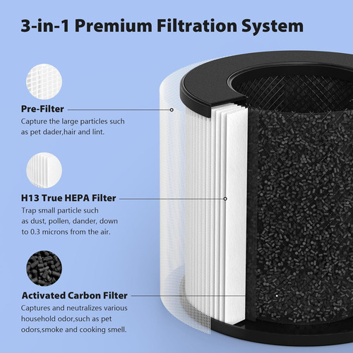 Filtro De Ac201b/pup05 Purificador De Aire Fulminare ...