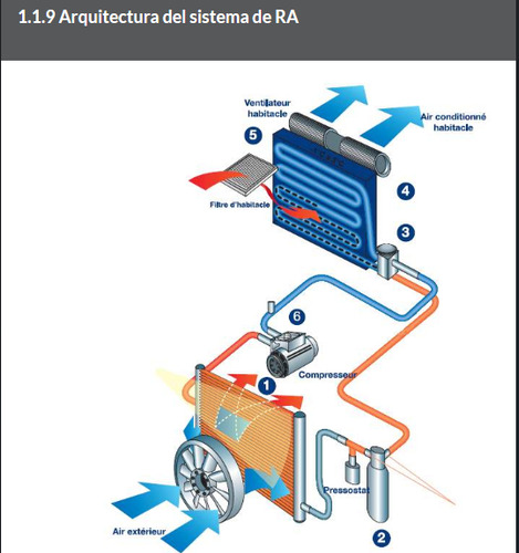 Curso Refrigeración Automotriz (basico)