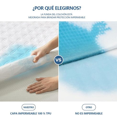 Funda De Colchón Impermeable Protector De Colchón Individual
