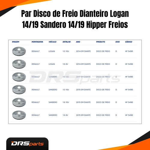 2 Disco De Freio Dianteiro Sandero Stepway 2020 2021 2022