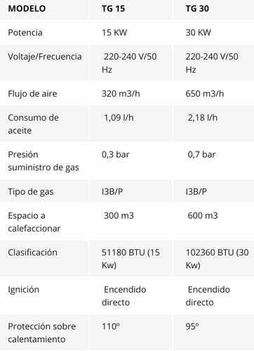 Arriendo Turbo Calefactores 15 Kw Y 30 Kw