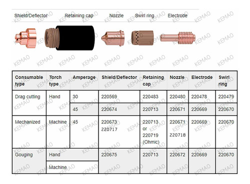 Kemao Unids Cortador Plasma Tapa Retencion Para Pmx