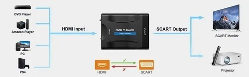 Conversor Adaptador Hdtv A Scart Pal / Ntsc