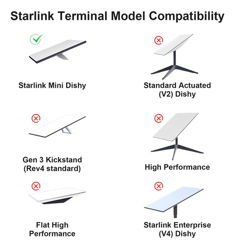 Soporte Mini Para Autocaravana Compatible Con Starlink