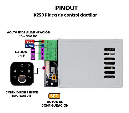 G16 + K226 Controlador Dactilar / Contraseña