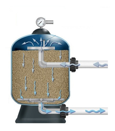 Gravilla Para Filtros De Alberca 25 Kg Oferta
