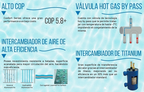 Bomba De Calor Climatizacion Piscina Pot. 14.7 Kw - Oferta!!