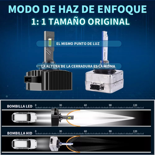 Par Faros Led Para Hid Xenón D3s/d3r/d3c 160w 24000lm 6000k