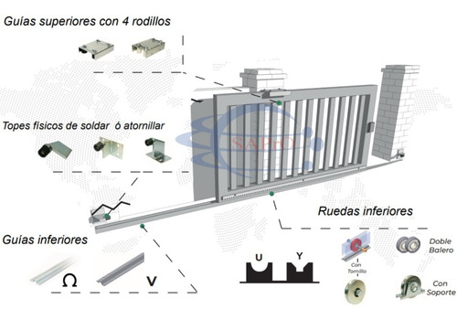 Imagen 8 de 10 de Rueda Para Porton Corredizo 10 Cm Canal V Y Riel Angulo
