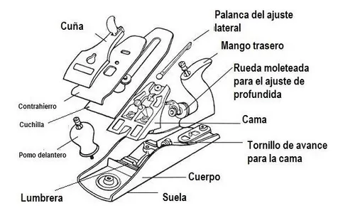 Cepillo Carpintero Manual Garlopa Carpinteria Metal N5