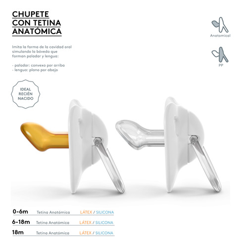 Suavinex - Chupete Fusión Tetina Anatómica De Silicona -2/4m