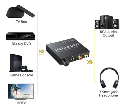 Convertidor De Audio Digital A Analógico Prozor 192 Khz Con
