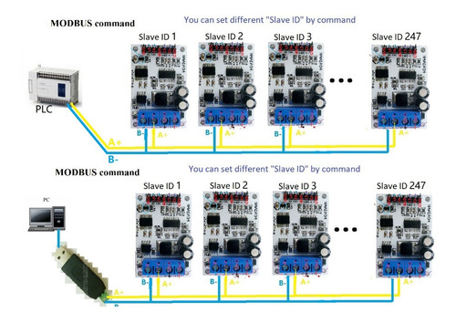 Modulo 4-20ma 0-10v 0-5v A Rs485 Modbus Rtu Plc