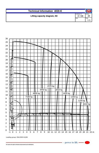 Grúa /brazo Hidráulico Nuevo Hmf4020 K8 Extensiones C/winche