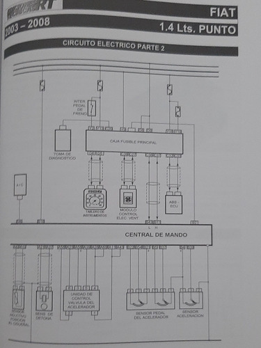 Manual Técnicas De Inyección 8