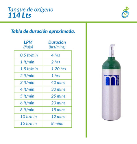 Equipo De OxĂgeno Kit Completo 1,732 Lts Medfex Cargado