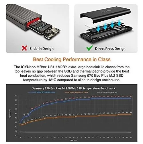 Icy Dock M.2 Nvme A Usb 3.2 Gen 2 (10 Gbps) Thunderbolt 3/