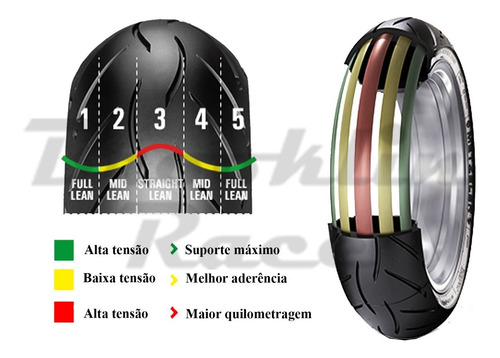 Par Pneu Metzeler Sportec M5 Cb500x 120/70-17 E 160/60-17