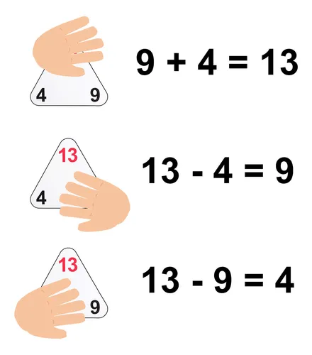 Tarjetas Didácticas De Matemáticas, Ventaja De Aprendizaje,